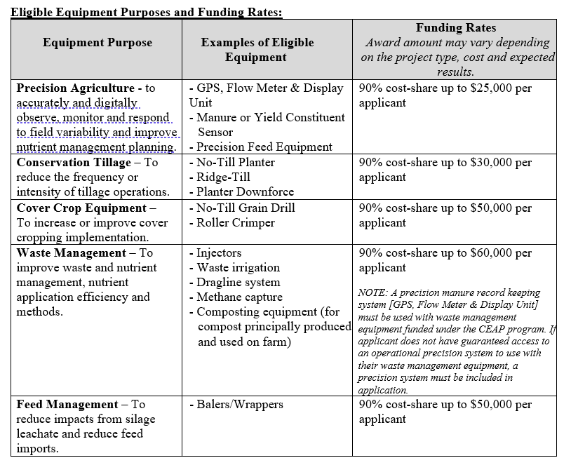 Capital Equipment Assistance Program (CEAP) Open for Applications